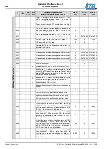 Preview for 282 page of Etel DSC Series Operation & Software Manual