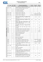 Preview for 283 page of Etel DSC Series Operation & Software Manual