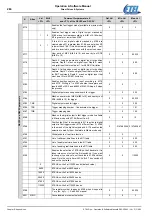 Preview for 284 page of Etel DSC Series Operation & Software Manual