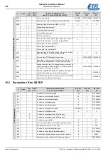 Preview for 286 page of Etel DSC Series Operation & Software Manual