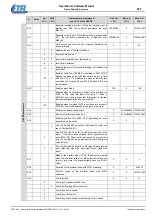 Preview for 287 page of Etel DSC Series Operation & Software Manual