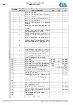 Preview for 288 page of Etel DSC Series Operation & Software Manual