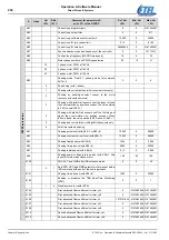 Preview for 290 page of Etel DSC Series Operation & Software Manual