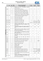 Preview for 292 page of Etel DSC Series Operation & Software Manual