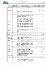 Preview for 293 page of Etel DSC Series Operation & Software Manual