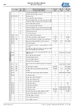 Preview for 294 page of Etel DSC Series Operation & Software Manual