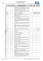 Preview for 296 page of Etel DSC Series Operation & Software Manual