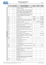 Preview for 297 page of Etel DSC Series Operation & Software Manual