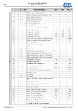 Preview for 298 page of Etel DSC Series Operation & Software Manual