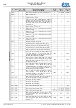 Preview for 300 page of Etel DSC Series Operation & Software Manual