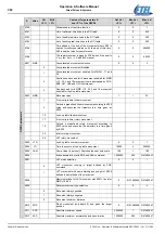 Preview for 302 page of Etel DSC Series Operation & Software Manual