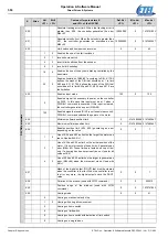 Preview for 304 page of Etel DSC Series Operation & Software Manual