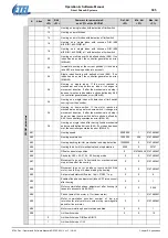 Preview for 305 page of Etel DSC Series Operation & Software Manual