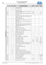 Preview for 306 page of Etel DSC Series Operation & Software Manual