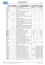 Preview for 307 page of Etel DSC Series Operation & Software Manual