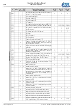 Preview for 308 page of Etel DSC Series Operation & Software Manual