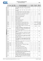 Preview for 309 page of Etel DSC Series Operation & Software Manual