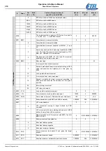 Preview for 310 page of Etel DSC Series Operation & Software Manual