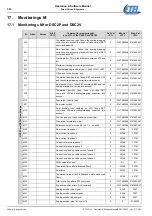 Preview for 312 page of Etel DSC Series Operation & Software Manual