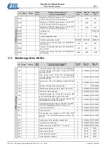 Предварительный просмотр 327 страницы Etel DSC Series Operation & Software Manual