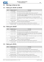Предварительный просмотр 341 страницы Etel DSC Series Operation & Software Manual