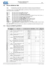 Предварительный просмотр 343 страницы Etel DSC Series Operation & Software Manual