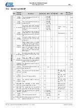 Предварительный просмотр 347 страницы Etel DSC Series Operation & Software Manual