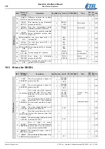 Предварительный просмотр 350 страницы Etel DSC Series Operation & Software Manual