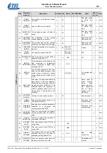 Предварительный просмотр 351 страницы Etel DSC Series Operation & Software Manual