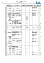 Предварительный просмотр 354 страницы Etel DSC Series Operation & Software Manual