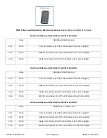 Preview for 7 page of Eternal Lighting CUBEecho RGBWA+UV User Manual