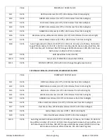 Preview for 9 page of Eternal Lighting CUBEecho RGBWA+UV User Manual