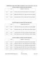 Preview for 8 page of Eternal Lighting EliteParHEX User Manual