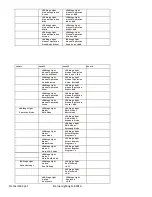 Preview for 6 page of Eternal Lighting Premier150 Spot User Manual