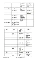 Preview for 8 page of Eternal Lighting Premier150 Spot User Manual