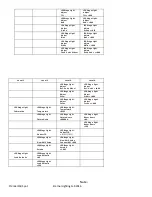 Preview for 9 page of Eternal Lighting Premier150 Spot User Manual