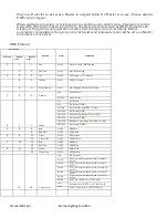 Preview for 10 page of Eternal Lighting Premier150 Spot User Manual