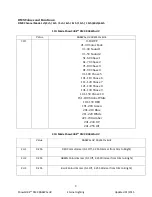 Preview for 9 page of Eternal Lighting ShowCUBE DMX RGBWA+UV User Manual