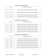 Preview for 10 page of Eternal Lighting ShowCUBE DMX RGBWA+UV User Manual