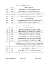 Preview for 11 page of Eternal Lighting ShowCUBE DMX RGBWA+UV User Manual