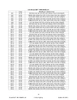 Preview for 15 page of Eternal Lighting ShowCUBE DMX RGBWA+UV User Manual