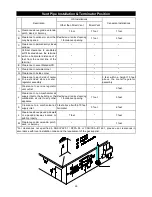 Preview for 26 page of Eternal GU145 Series Installation And Operation Manual