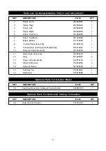 Preview for 5 page of Eternal GU20 Operator'S Manual