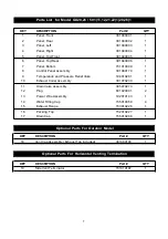 Preview for 7 page of Eternal GU20 Operator'S Manual