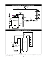 Preview for 32 page of Eternal GU20DV Operator'S Manual