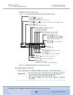 Preview for 61 page of Eternus DX60 User Manual