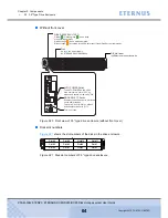 Preview for 64 page of Eternus DX60 User Manual