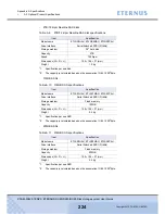 Preview for 224 page of Eternus DX60 User Manual