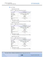 Preview for 225 page of Eternus DX60 User Manual