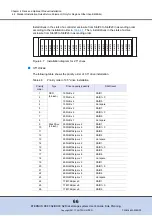 Предварительный просмотр 66 страницы Eternus DX80 S2 User Manual